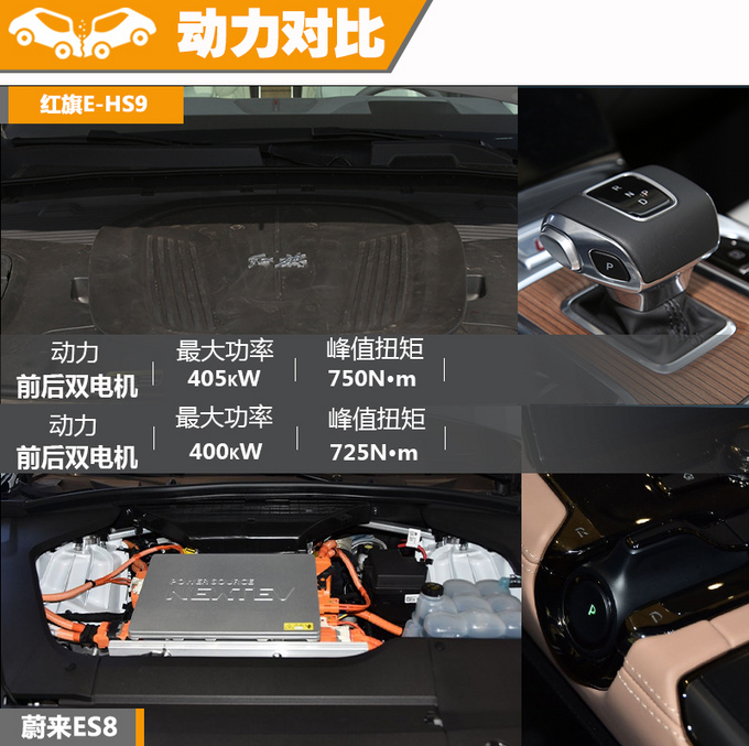 谁是国产纯电SUV的扛鼎之作红旗E-HS9 VS 蔚来ES8-图7