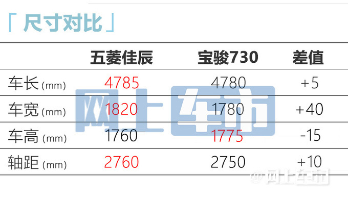 五菱新mpv佳辰售688998万比传祺m6更大