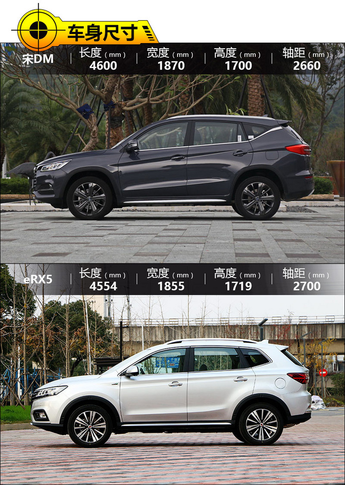 20万插电混动suv如何选宋dm对比荣威erx5