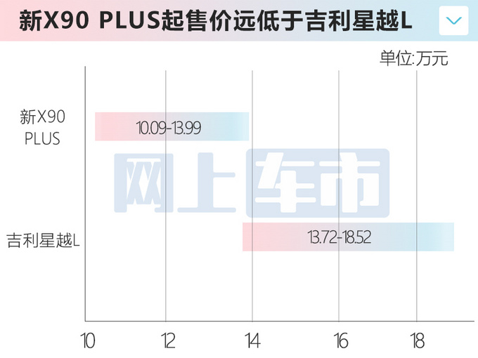 官方涨价捷途2023款X90系双车售10.09-16.99万-图3