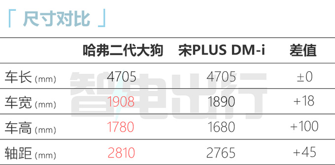 加xx.xx万元买升级版哈弗二代大狗售xx.xx-xx.xx万-图6