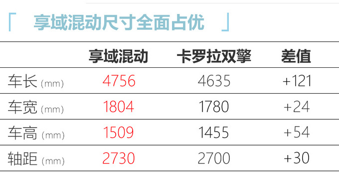 本田享域混动版6天后上市 油耗更低-预计14万起-图6