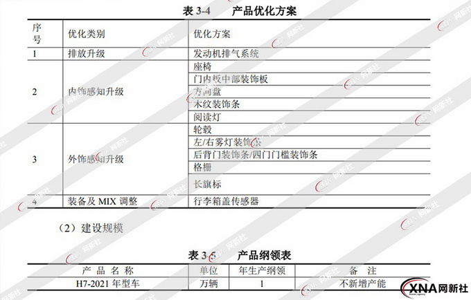 新款红旗H7到店实拍 内外均调整/或25万元起售-图7