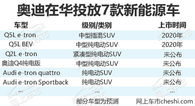 奥迪将推20款电动车 首款量产车型8月底亮相-图5