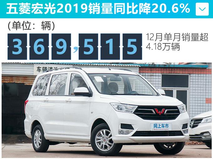 上汽通用五菱2019销量暴跌24.9 五菱宏光降20.6-图3
