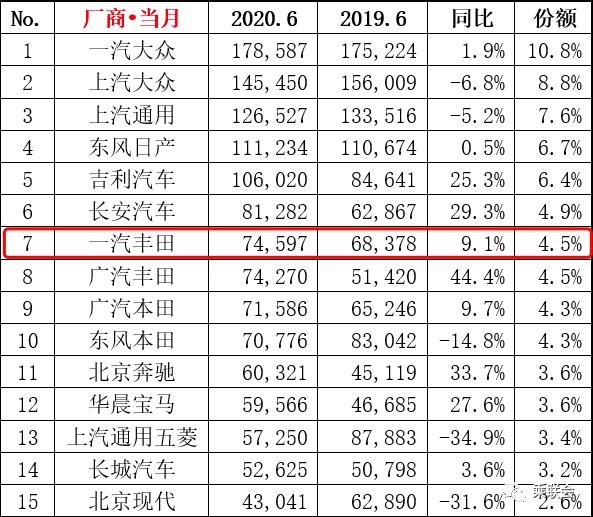 一汽丰田御寒更强的秘密 读懂这三个关键词就够了-图2