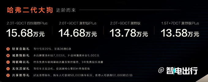 官方涨价1.59万哈弗二代大狗售13.58-17.58万-图1