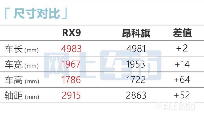 荣威RX9明年2月上市全系2.0+9AT 预计17万起售-图2