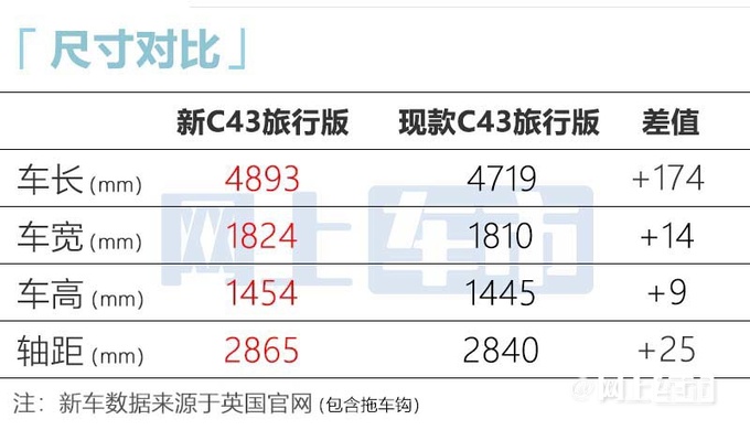 奔驰全新AMG C43旅行版国内实拍取消六缸发动机-图1