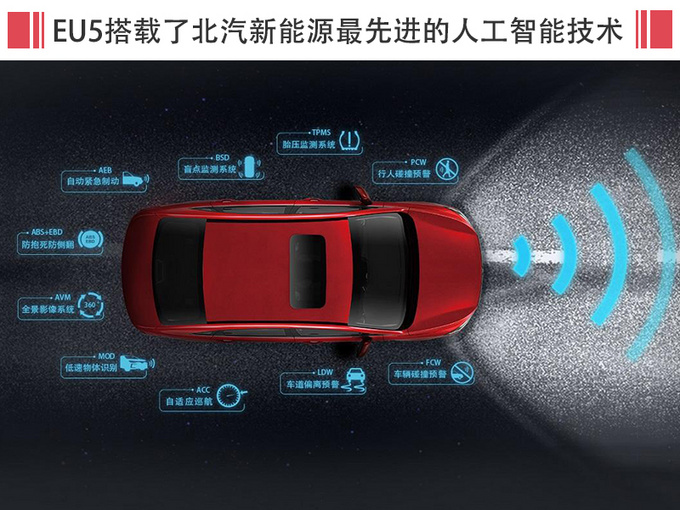 北汽新能源资金/销量领先 下一目标夺取技术制高点-图5