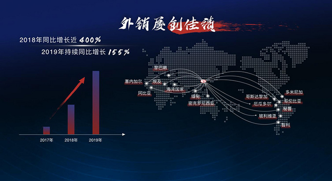 东南汽车海外销量大涨155 坚持主攻SUV市场-图2