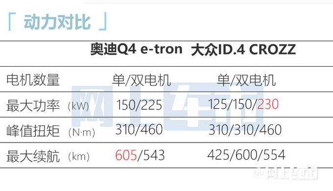 奥迪Q4 e-tron两天后预售和Q5一样大 卖30-35万-图12