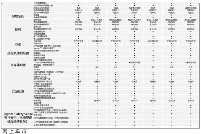 丰田凌放报价图片