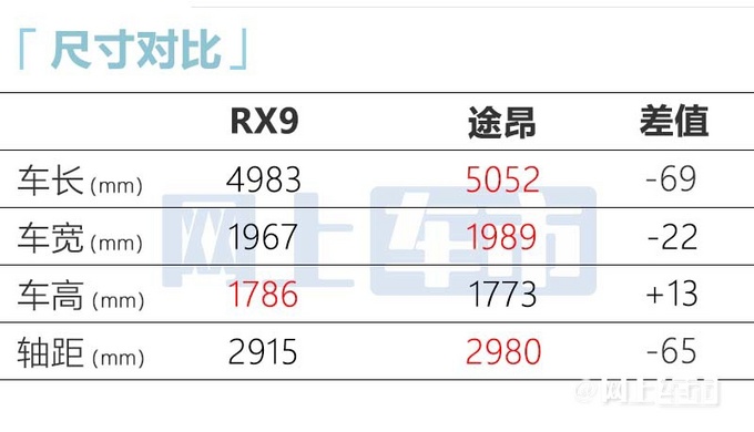 荣威RX9-图6