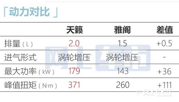 頂配降3萬/尺寸加長日產(chǎn)新天籟售17.98-23.98萬-圖16