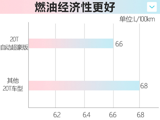 名爵HS新车型上市 1.5T动力更强售11.98万元-图5