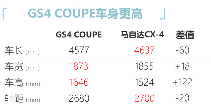 6款新车520情人节上市脱单神车最低8万元起-图24