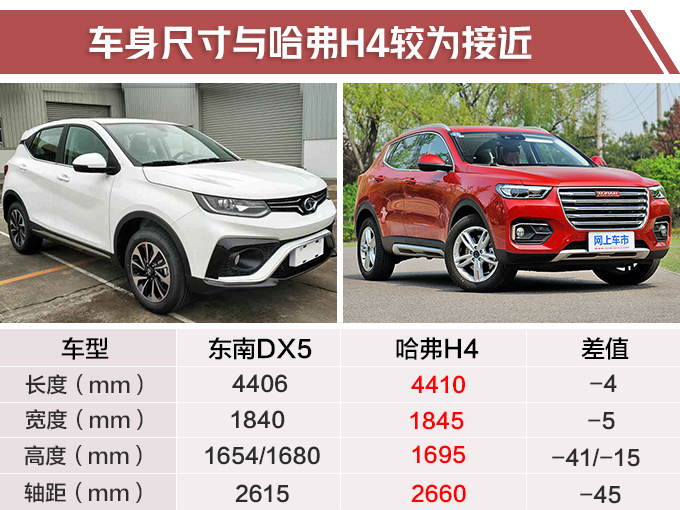 东南全新SUV DX5实拍曝光 搭1.5T引擎/竞争哈弗H4-图6