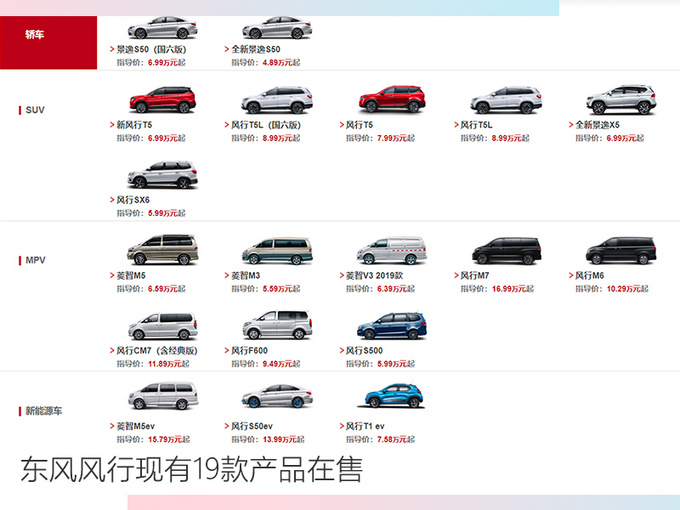 2019年最失意10大品牌 最低仅完成销量目标54.3-图2