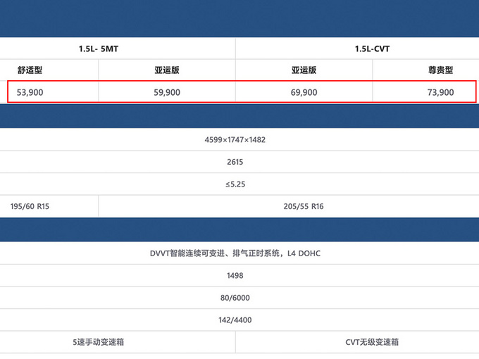 吉利新款远景上市 5.39万起售老车主免费获新车-图2