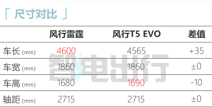 官方降价X.X万风行雷霆售价XX.XX万-XX.XX万元-图6