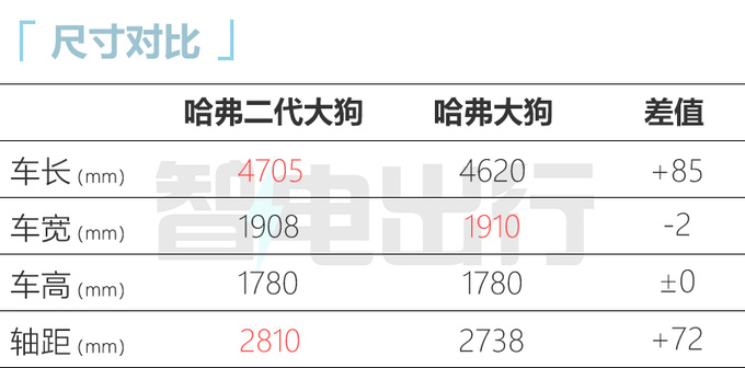 加xx.xx万元买升级版哈弗二代大狗售xx.xx-xx.xx万-图5