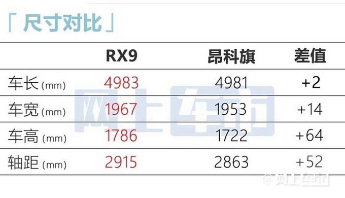 荣威RX9六天后首发尺寸超丰田汉兰达 4季度上市-图4