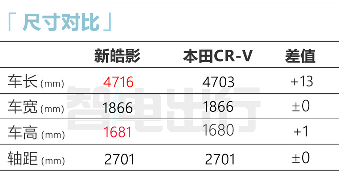 官降xx万本田新皓影售xx-xx万 1公里油费仅1毛-图5