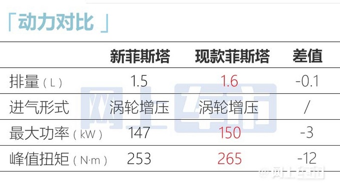 现代新菲斯塔4天后上市造型更运动 预计卖14.88万-图12