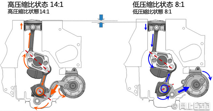 0t可变压缩比引擎曝光 比日产vc-turbo更先进-海南在线