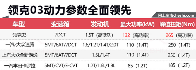 6款新车本周正式开卖 SUV多达3款-最低不到7万元-图7