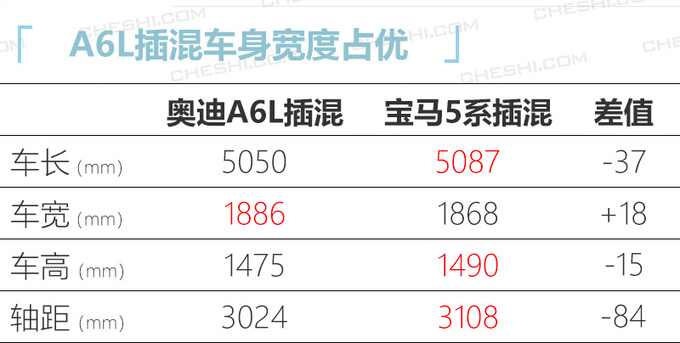 奥迪全新A6L插混版亮相 尺寸更大百公里油耗2.1L-图2