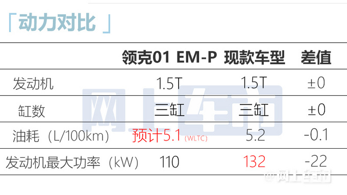 新版领克01/05下月上市续航升级 预计20万起售-图2