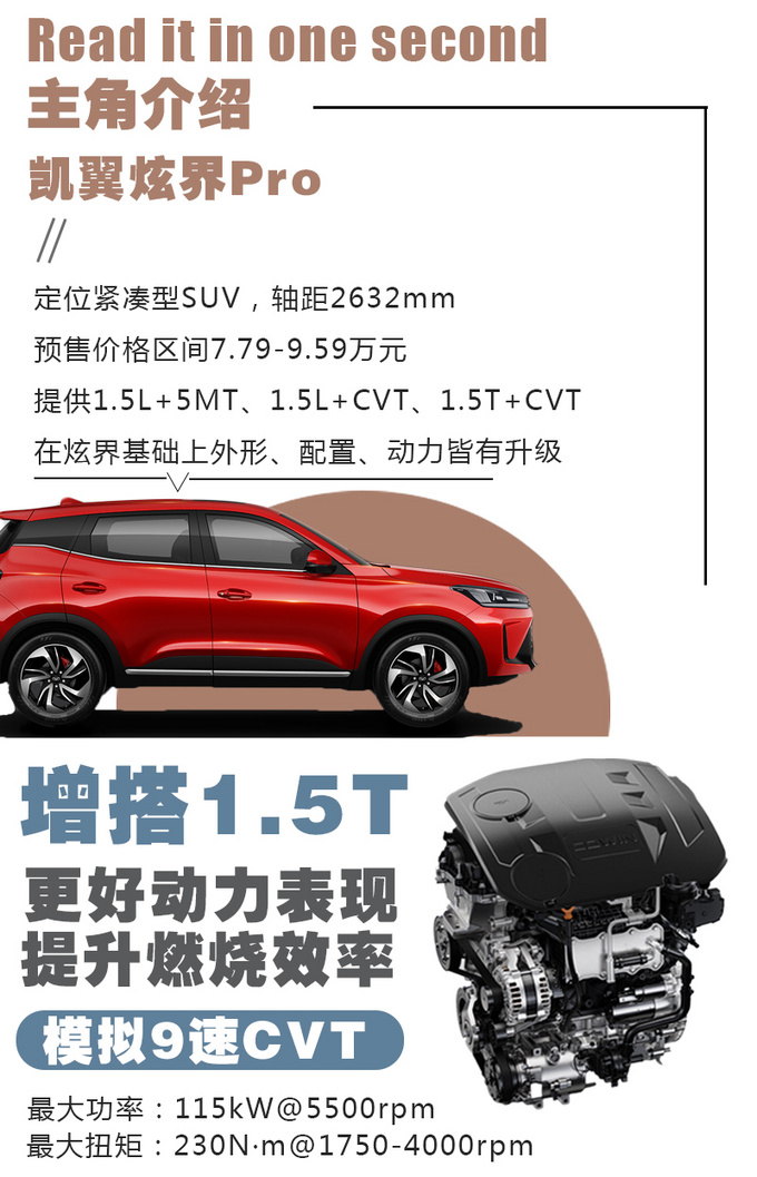 年轻人也能付全款的小钢炮试驾凯翼炫界Pro-图5