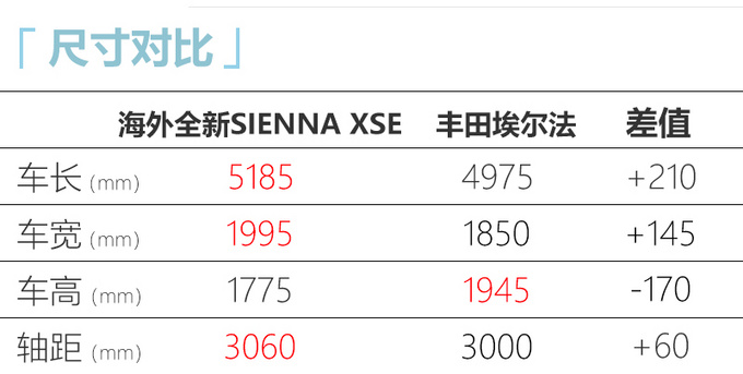一汽丰田国产大MPV 比赛那更豪华 尺寸超埃尔法-图4