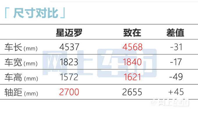 雪佛兰新轿跑SUV六天后上市顶配或售16.49万-图8