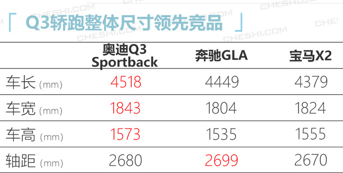 奥迪今年在华推23款新车 中期改款Q7下月上市-图2
