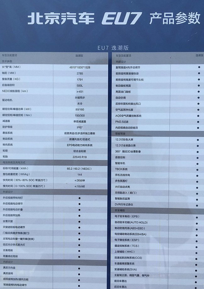 北汽新能源eu7配置曝光 下月上市 售20万左右-图2
