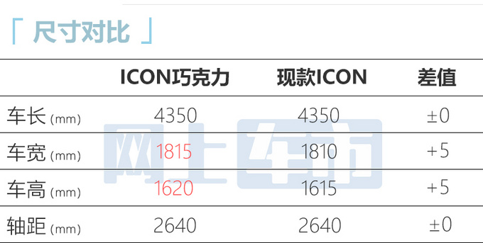 比预售更便宜吉利ICON巧克力上市 售10.99-12.99万-图6