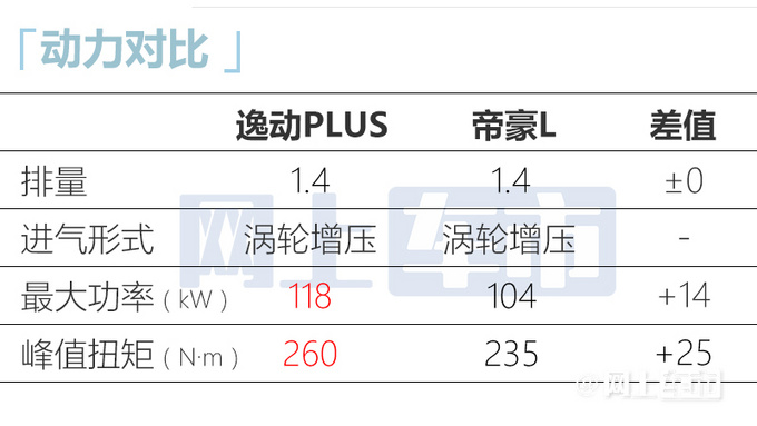 长安新款逸动PLUS上市双外观设计 XX.XX万起售-图8