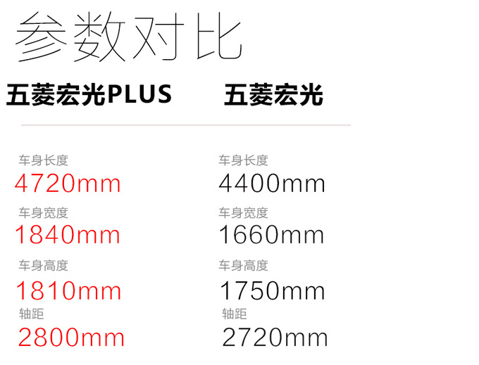 降低门槛6万就能买实拍自吸版五菱宏光PLUS-图6