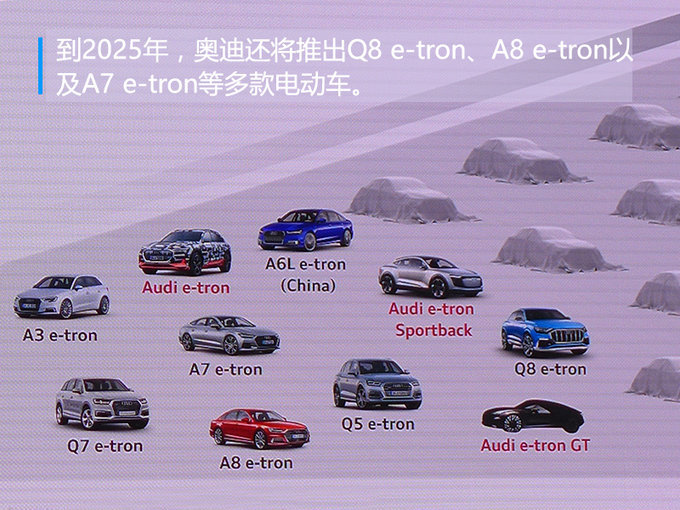 奥迪将推出10款全新SUV 70%在华国产/利润翻番-图1