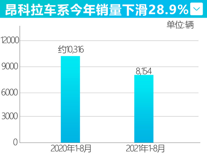 别克全新SUV信息曝光 代号9BQB 预计16万起售-图3