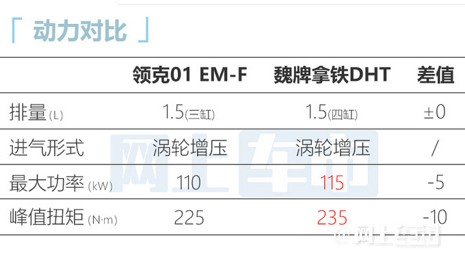比预售便宜1万多领克01 EM-F卖17.78-19.98万-图7