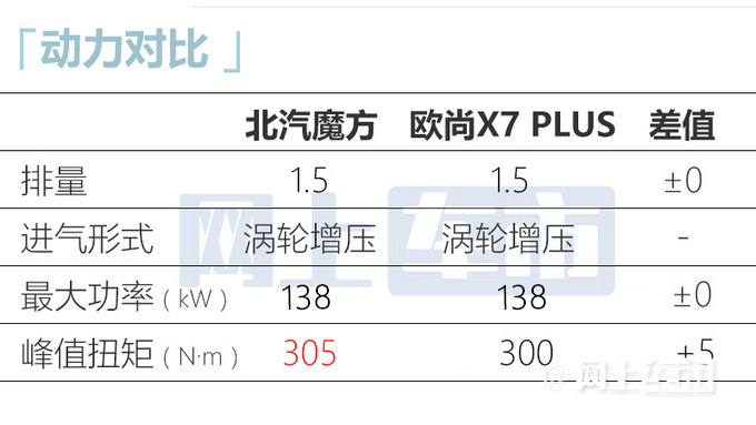 北汽新SUV魔方月底预售华为加持 预计9万起售-图6