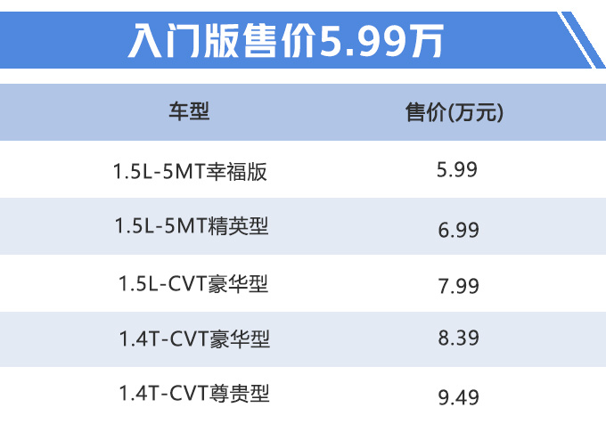 吉利新款远景家族上市 全系升级国六最高降1万-图2
