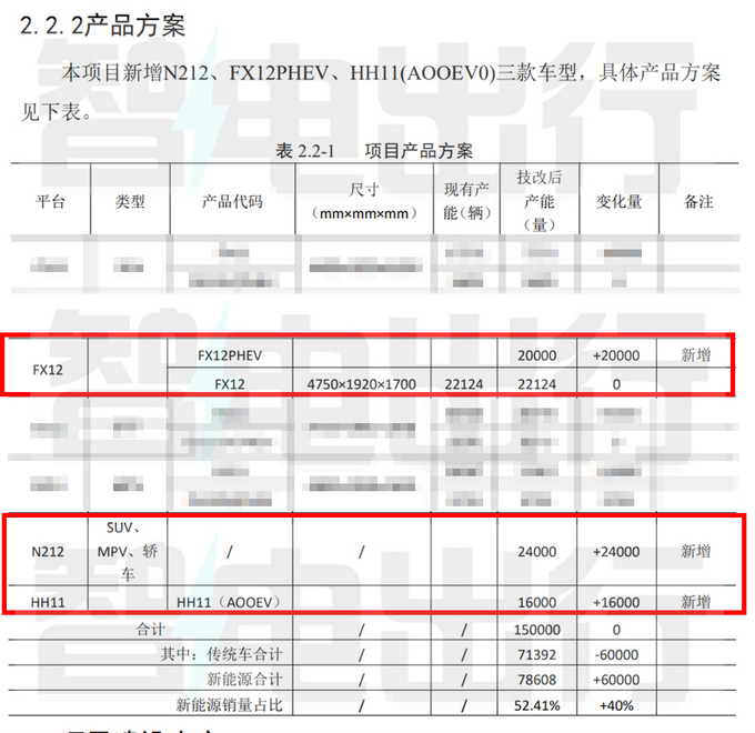 凯翼3款新车曝光轿车比MINIEV大 明年一季度上市-图6