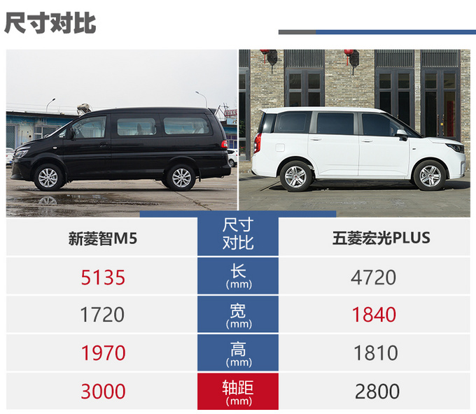 买五菱宏光不如选它大空间-家用商用都实在-图1