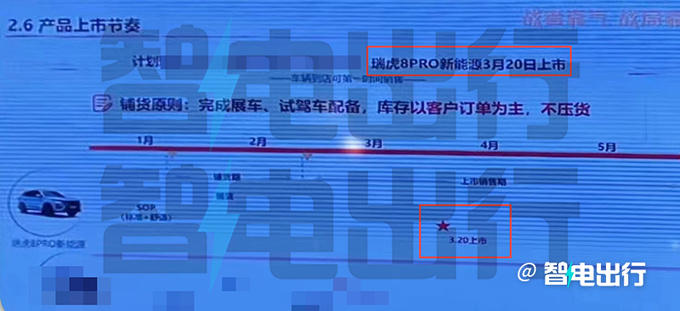 奇瑞新瑞虎8 PRO配置曝光预计3月20日上市-图4
