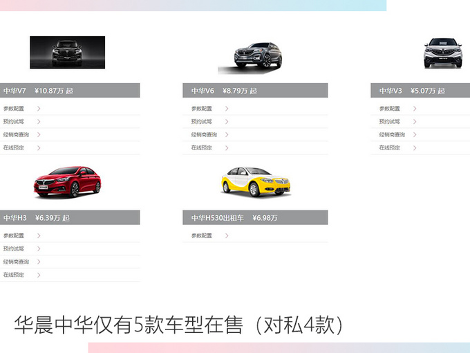 2019年最失意10大品牌 最低仅完成销量目标54.3-图1